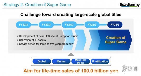 世嘉|世嘉将打造一款“超级游戏”销售目标为1000亿日元