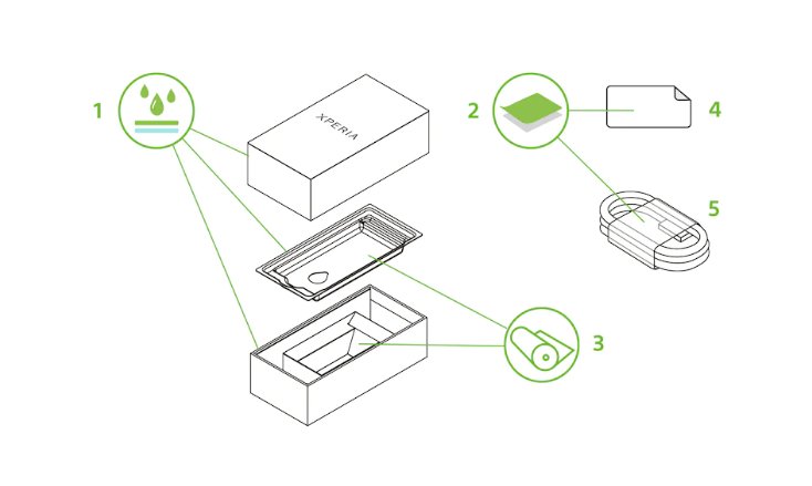 索尼|索尼：XPERIA 手机正逐步实现零塑料包装