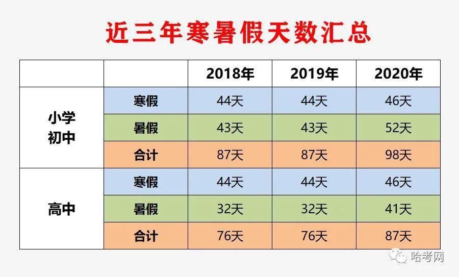 小学|2021年寒假放多少天？小编做了一道算术题后知道了