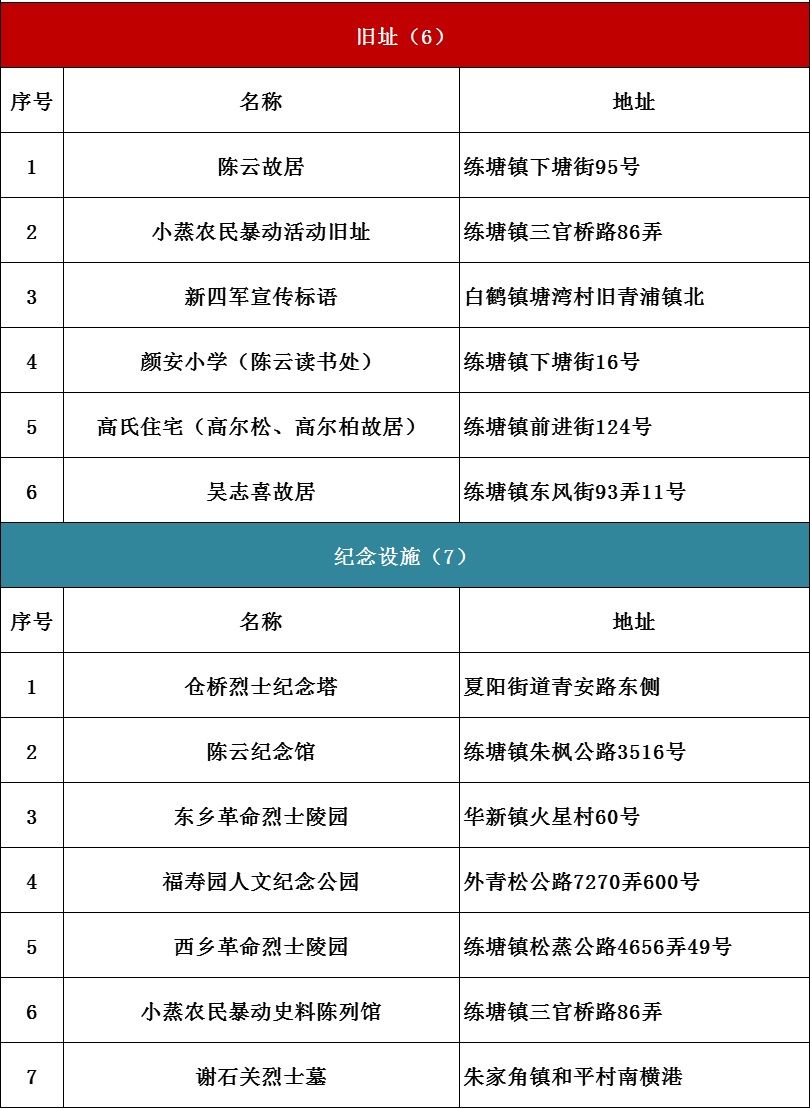 红色|上海红色文化地图（2021版）发布！6条红色线路等你打卡