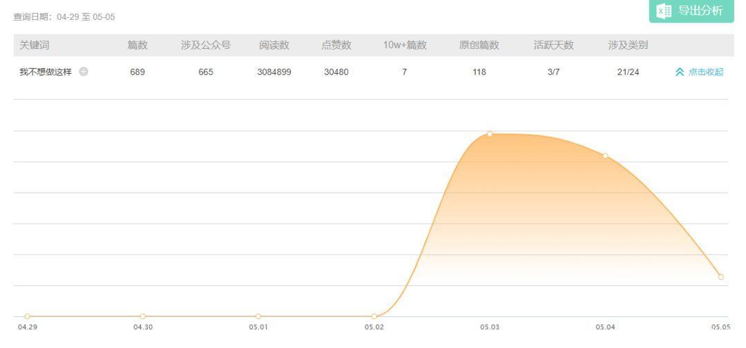 当《后浪2.0》们忙着致敬青年，青年正在讨论什么？