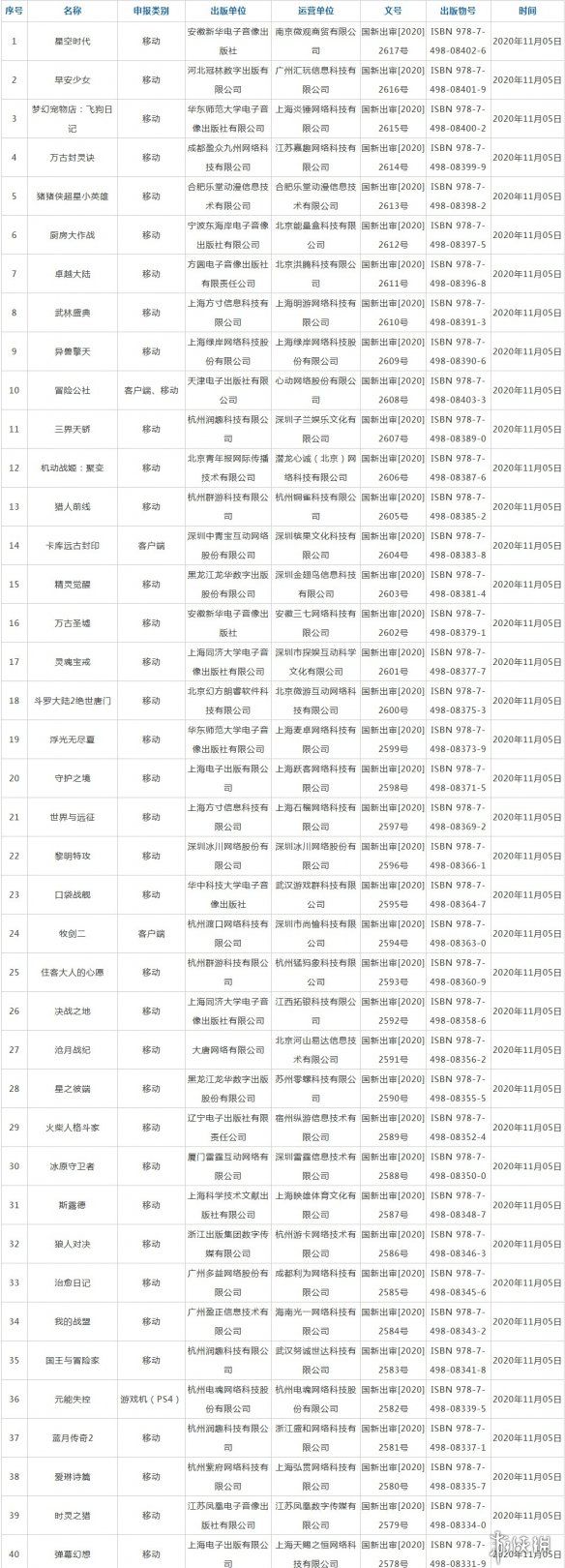 游戏|11月国产网游新版号出炉：PS4《元能失控》及3款端游