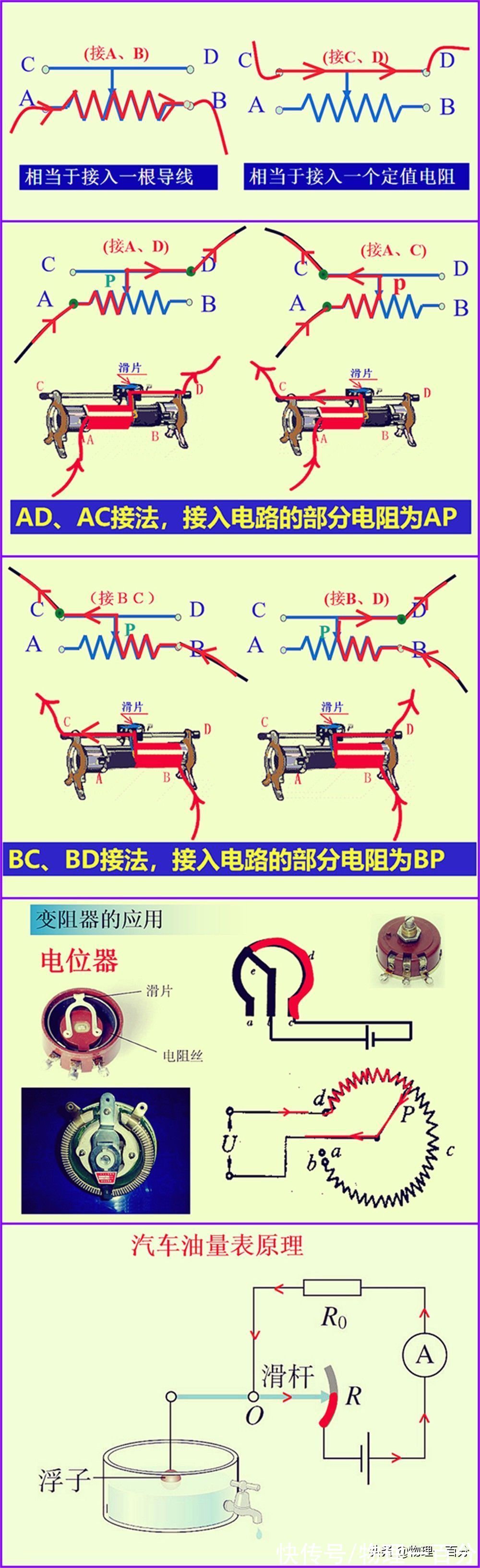 变阻器|五张归纳图，巧妙避免中考犯错！轻松解决初中物理电学难题