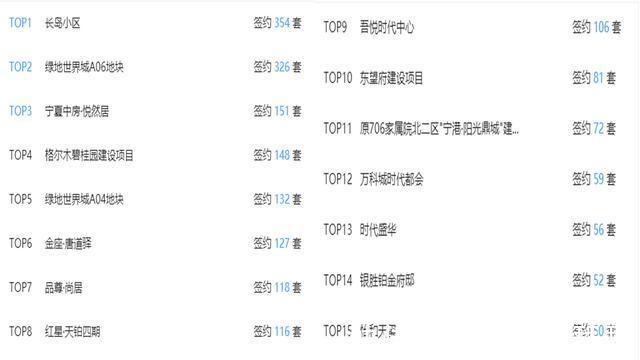 房价收入|降了!西宁的房价终于绷不住了,挂牌量直线上升,成交量少得可怜