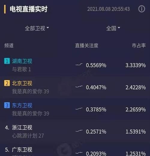 文能武|《與君歌》首播爭議大，網友和粉絲各執一詞？
