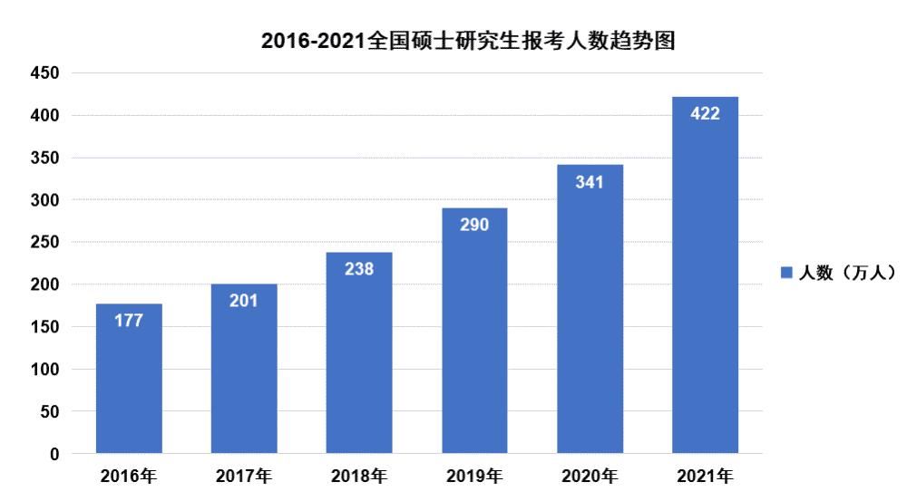 考研|22考研：有人嘲讽，有人观望，还有人大步前行