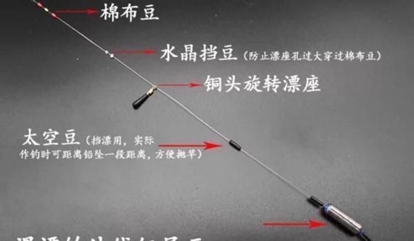 小雪过后大鲫鱼“藏”得深,是时候用这种钓法了,最适合钓深钓远