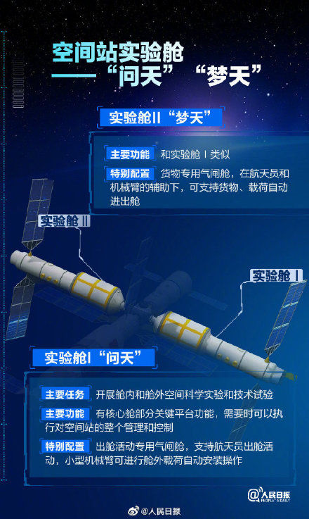 中国空间站将建成三室两厅还带储藏间