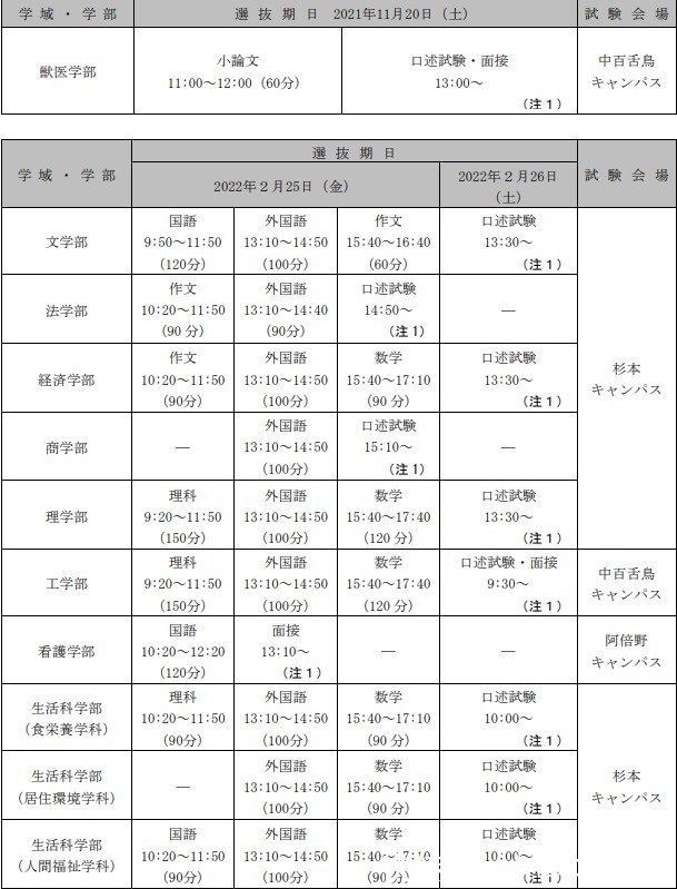大阪府立大学|探索大阪公立大学的前身校——大阪市立大学