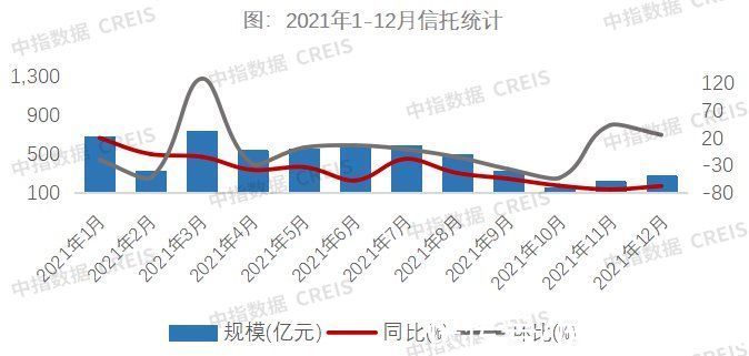 融资|2021年全国房地产行业融资盘点