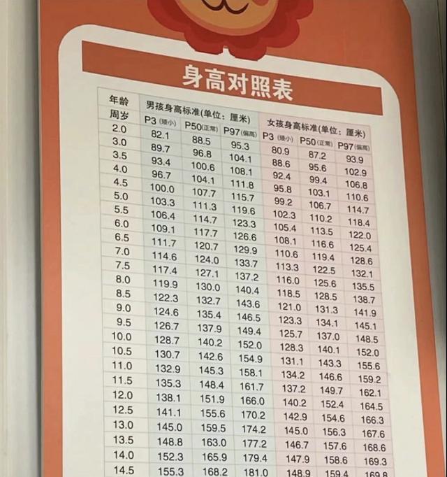 19岁男生身高体重比例表
