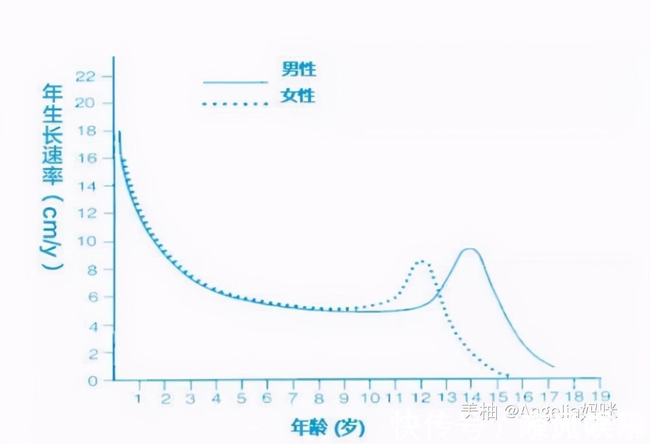 长高|“儿童身高标准表”出炉,7岁长到1米2才合格,家长快对照一下
