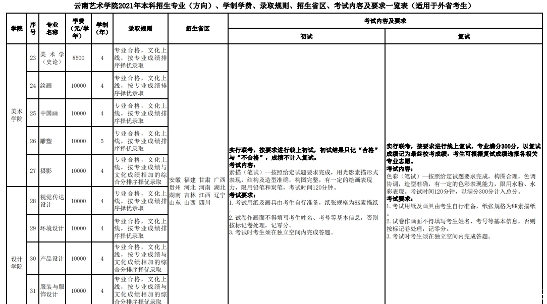 2月23日报名！云南艺术学院2021年艺考报名时间推迟三天！