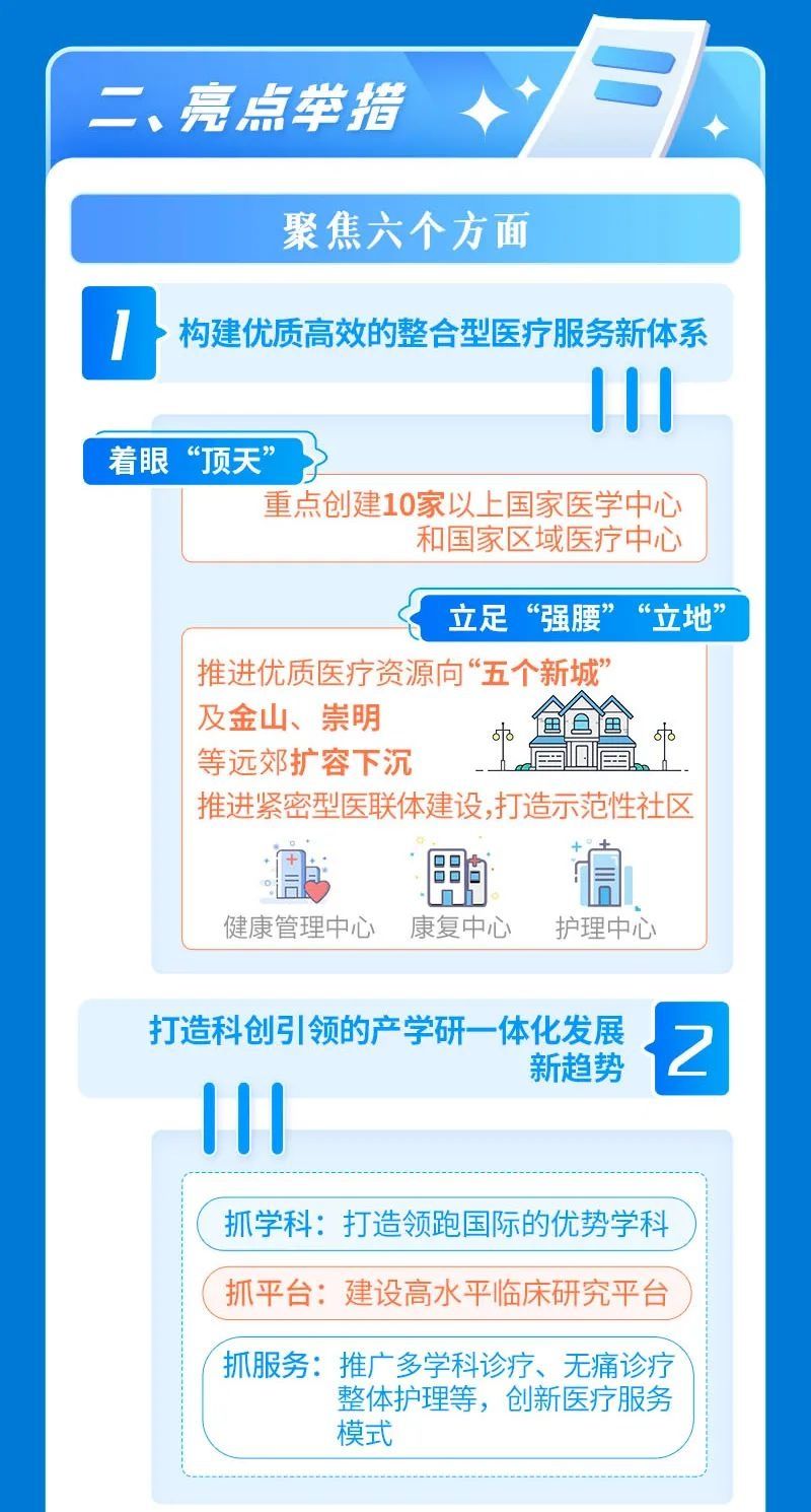 上海市|【图解】一图读懂上海市公立医院高质量发展的实施方案