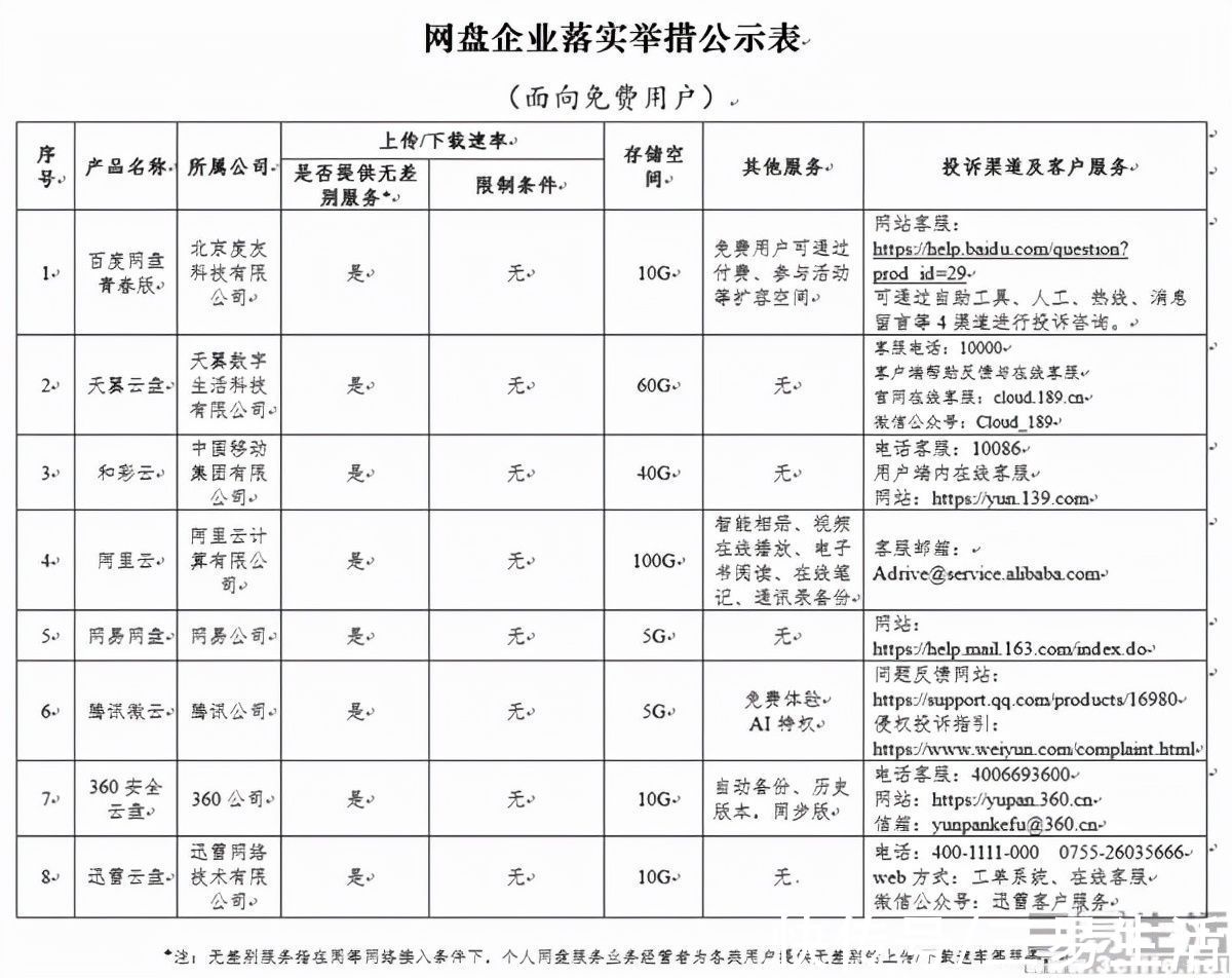 网盘|网盘行业迎来剧变，用户体验与营收该如何两全