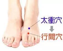  头痛辩证取穴