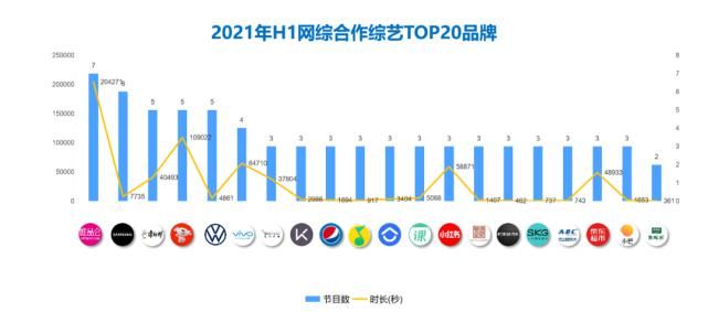 萌探探探案|2021年綜藝市場趨勢解讀：綜藝組合式創新，商業化前置
