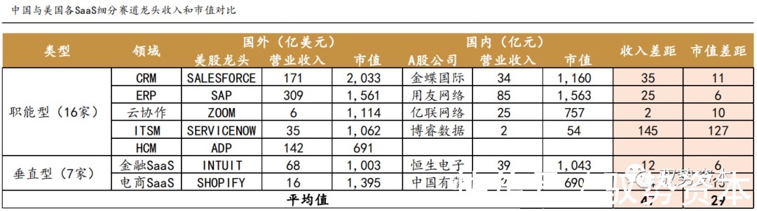 电商|海外SAAS行业深度报告（二）