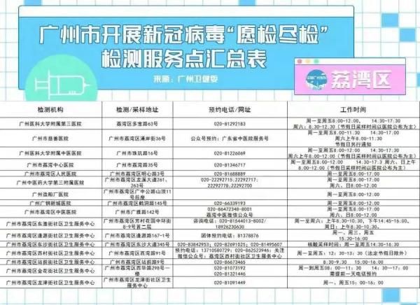 广东|新增本土确诊94例,广东多地发布最新通报