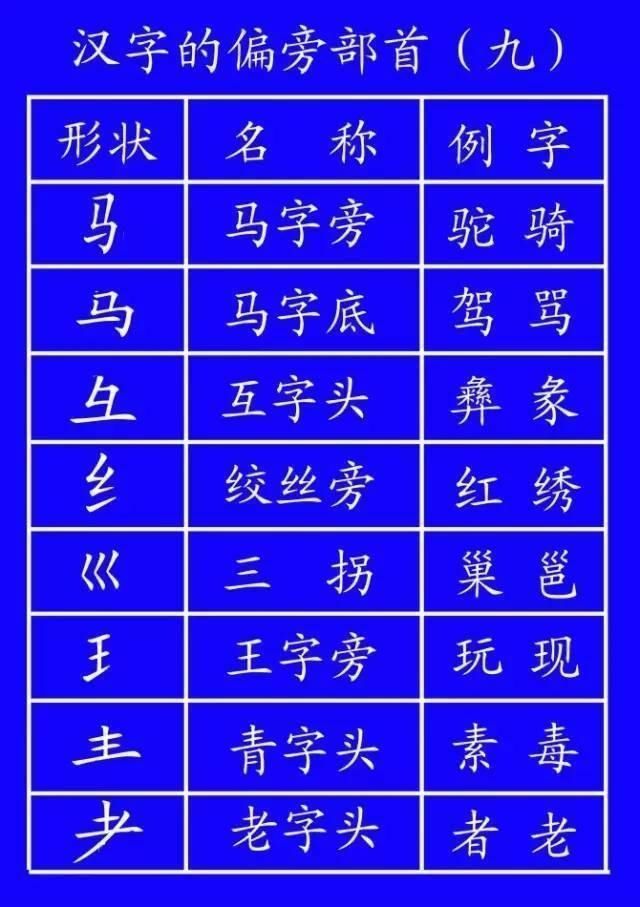 田字格里!田字格里写字,这是最标准的格式!家长一定要纠正孩子