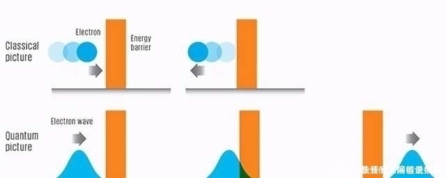 地心 地球形成几十亿年,为什么地下还有熔岩,地心高温永不消失?