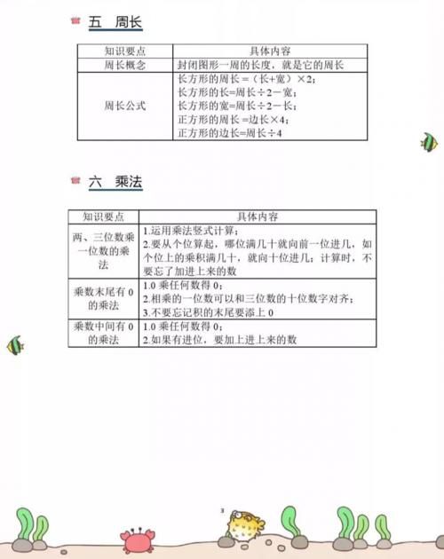 小学数学期末复习知识要点