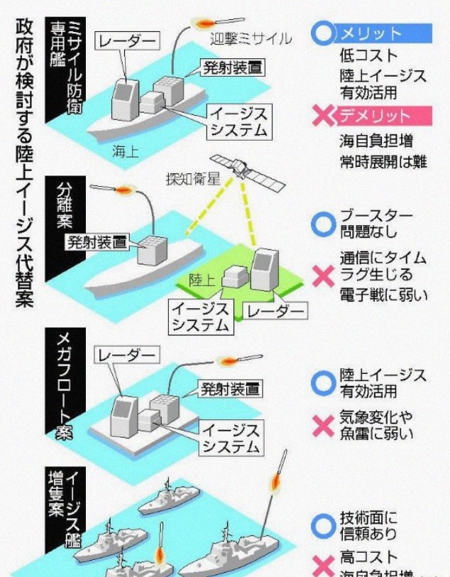 陆基宙斯盾系统|要能拦截中国导弹，8艘宙斯盾舰不够用，日本筹建下一代宙斯盾舰