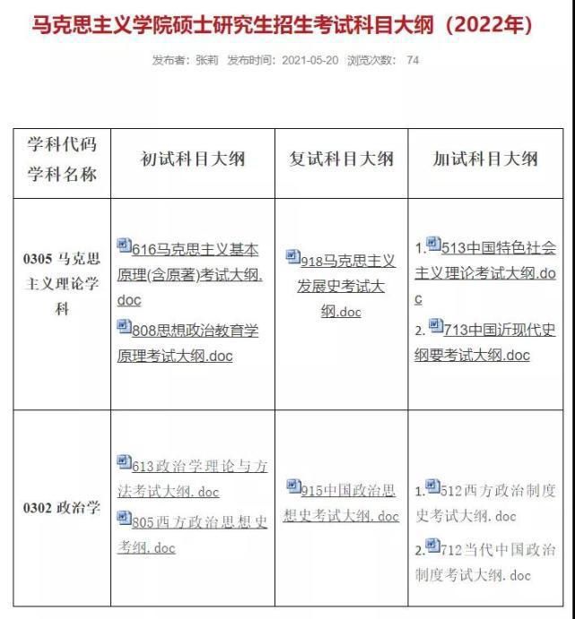 备考|部分院校已发布2022考研招生简章，备考的同学可做参考