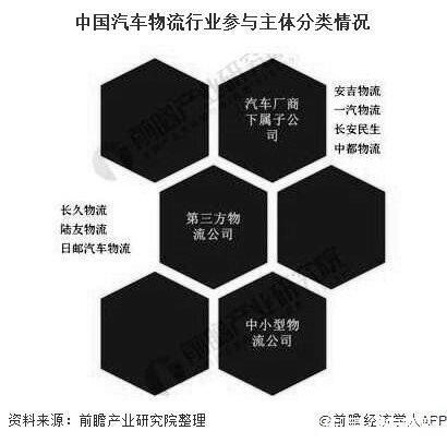 汽车|2020年中国汽车物流行业市场现状及发展趋势分析 深化产业融合实现供应链协同共赢