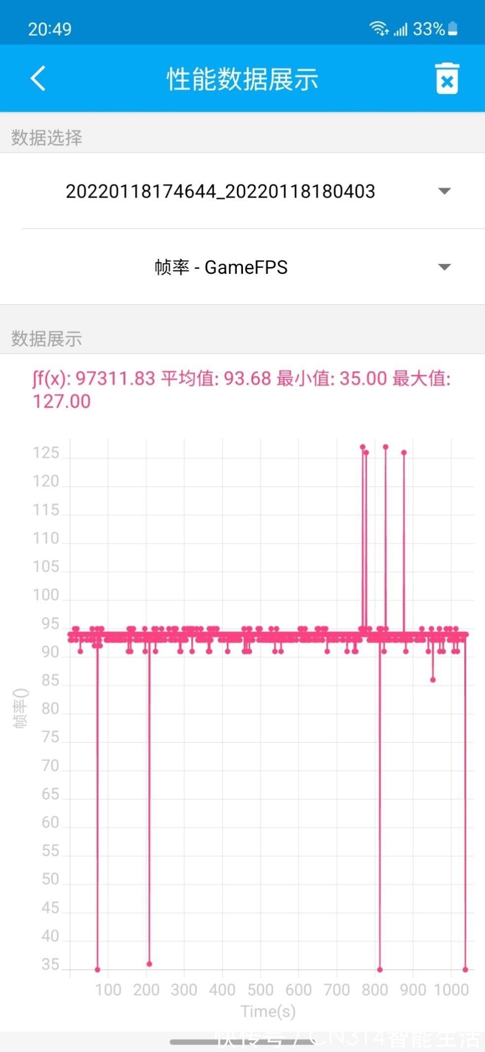 fe5g|三星Galaxy S21 FE 5G评测：数据只是参考，体验才是“真话 ”