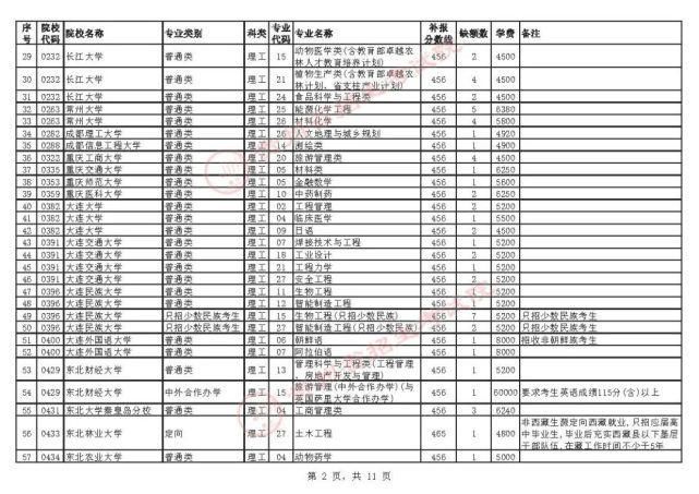 招生章程|贵州7月23日高考录取情况公布，还有补报机会！