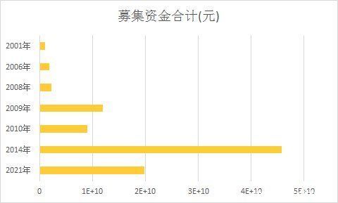lcd|京东方：A股的B面