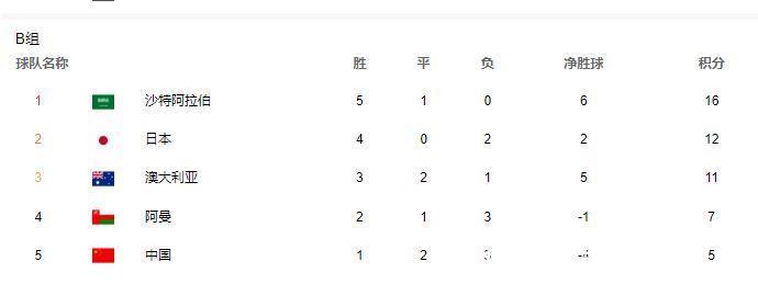 奇跡|1-1，奇跡！國足絕處逢生，李霄鵬求勝，主打兩翼齊飛，CCTV5直播