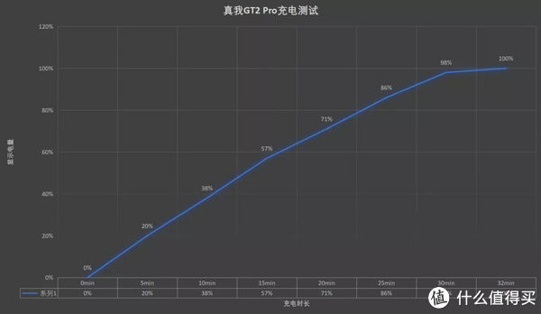 旗舰|真我GT2 Pro测评：如何定义“年轻人的旗舰”？