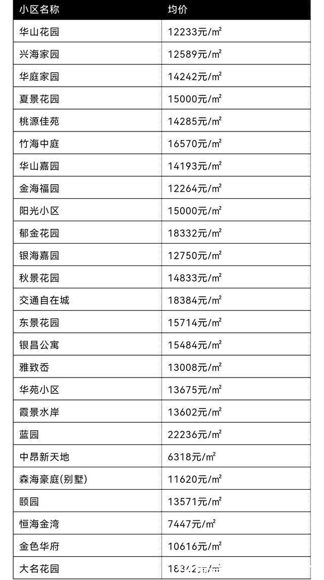 环比|你家小区升值了么11月份，宁波10个区县市房价新鲜出炉！