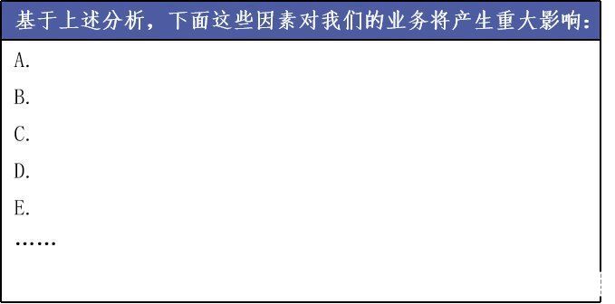 地图|如何全面评估一个市场？这篇文章告诉你答案