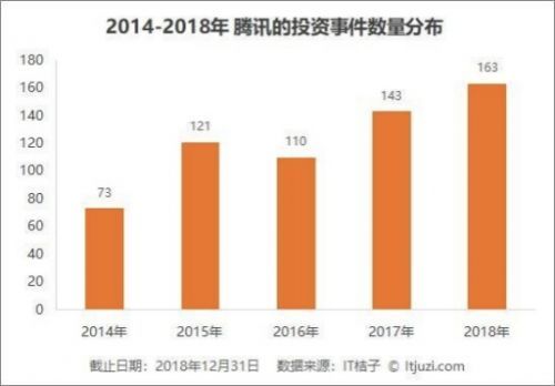 腾讯投资|快手背后那只手