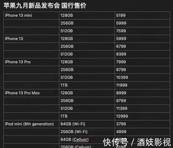 手机|6G+1TB卖12999，多少人买得起iPhone 13 Pro Max？