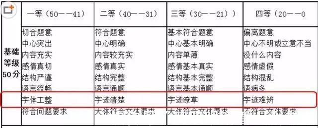 毛笔杆|5岁后爸妈教孩子写字,6种写字技巧让孩子写字不再潦草