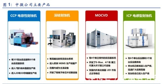双雄|中微公司VS北方华创：起底半导体设备双雄的“专利基本面”