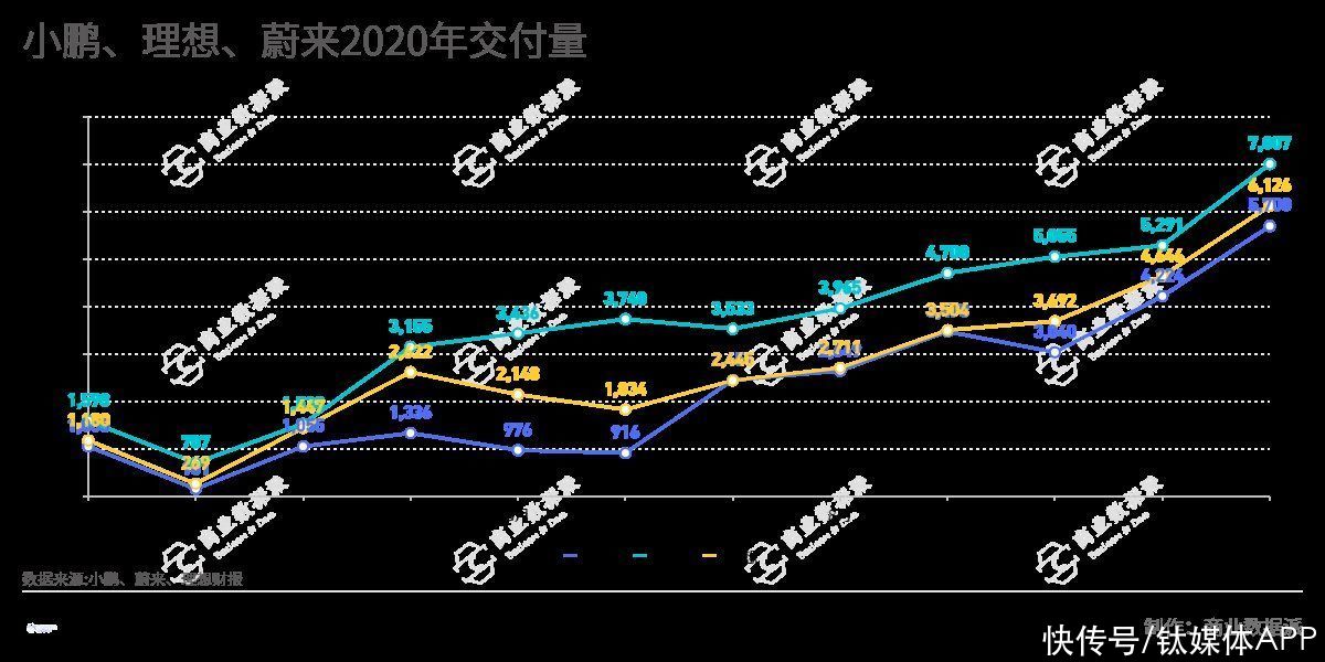 理想汽车|造车新势力“勇闯”港股：小鹏之后，理想汽车也来了