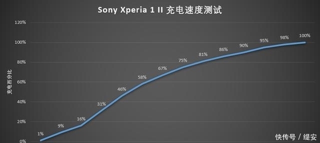 II|索尼Xperia 1 II评测：微单技术，现更以手机形式呈现