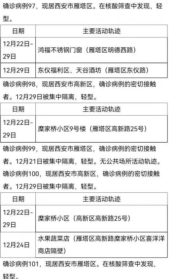 确诊|12月30日0时-24时西安市新增161例确诊病例活动轨迹公布