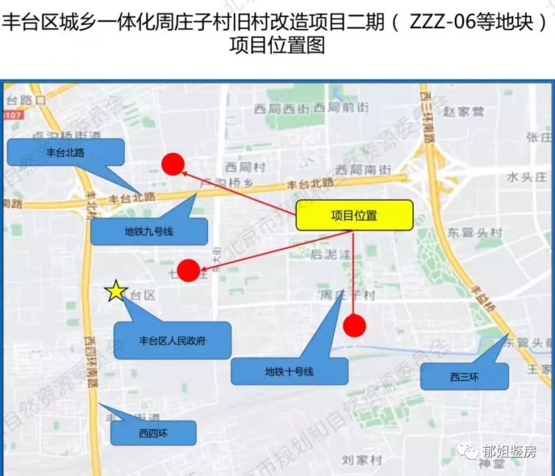 昌平|北京二次土拍转冷，房企称准备过冬！海淀、丰台、昌平地块点评！