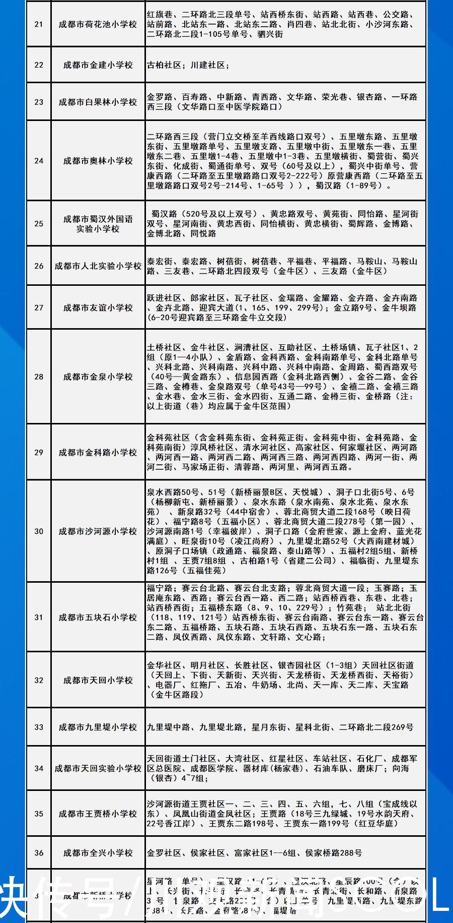 划片|成都中心城区2021年小一入学划片范围出炉