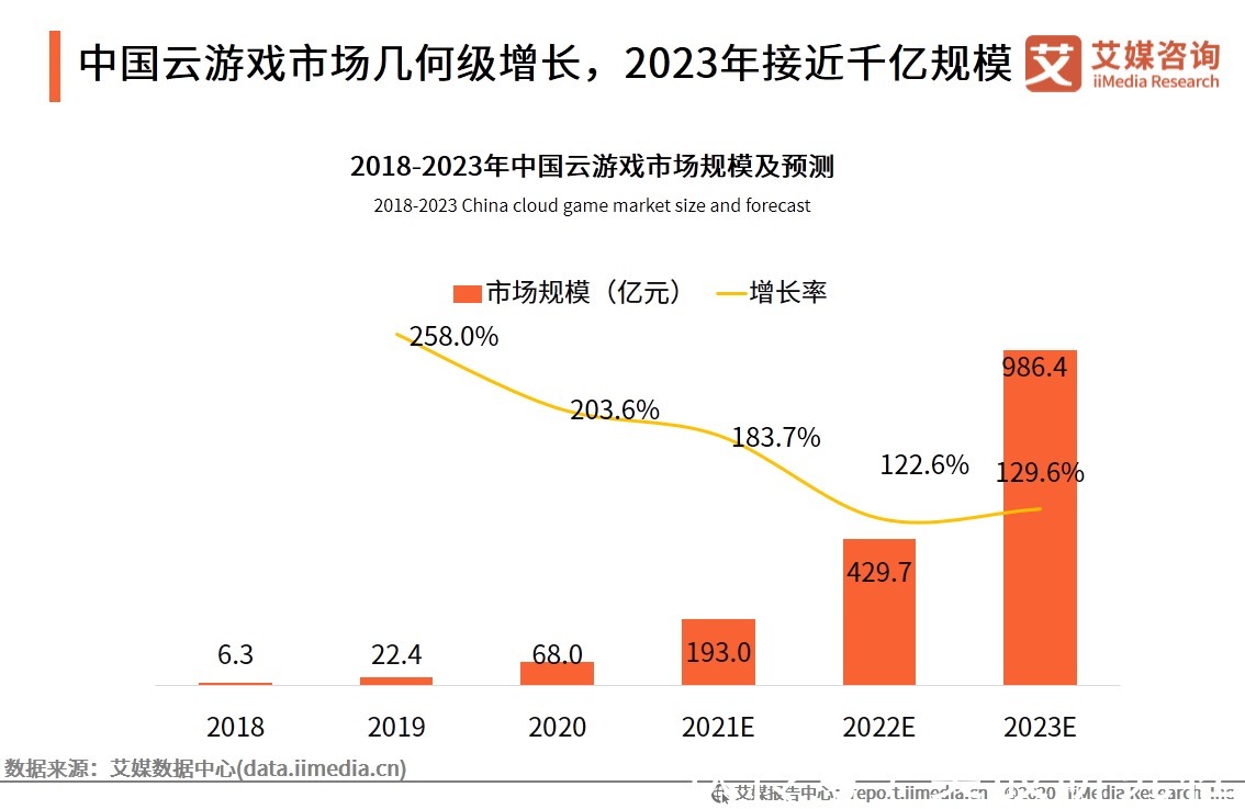 巨头|元宇宙的燃料，巨头的梦想，云游戏浪潮将至？