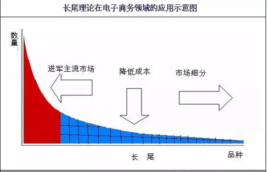 拼多多|电商营销体系建设的运营、产品和技术挑战