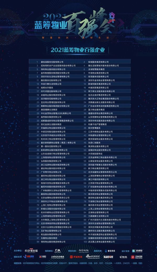 北京金茂万丽酒店|2021蓝筹物业峰会研究成果发布
