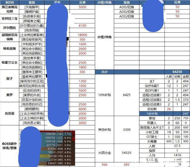 金团|魔兽世界怀旧服：金团有人分半金，到底应该怎么分？
