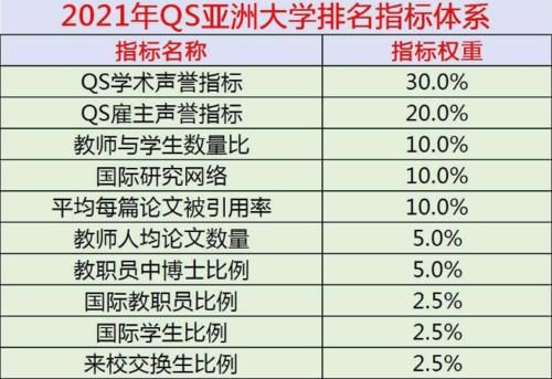 挤出|国内前10大学排名出炉，榜首实至名归，北大被挤出前三